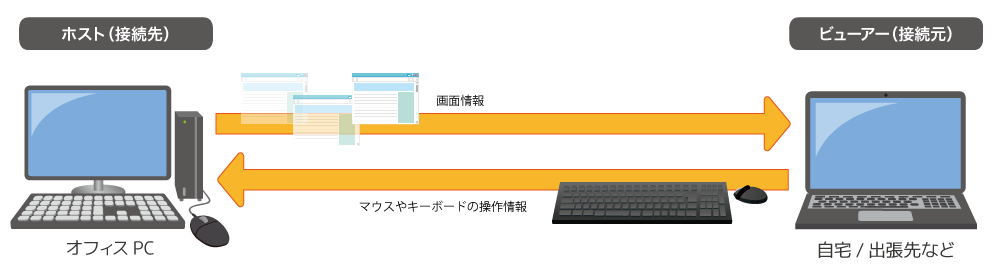 社内PCへのウイルス侵入をシャットアウト