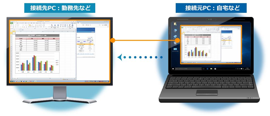 リモートコントロール用ソフトウェア